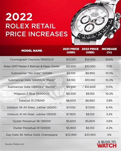 Rolex prices 2022 new